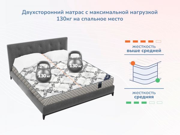 Матрас Dimax Твист ролл латекс (Твист&nbsp;ролл&nbsp;латекс)